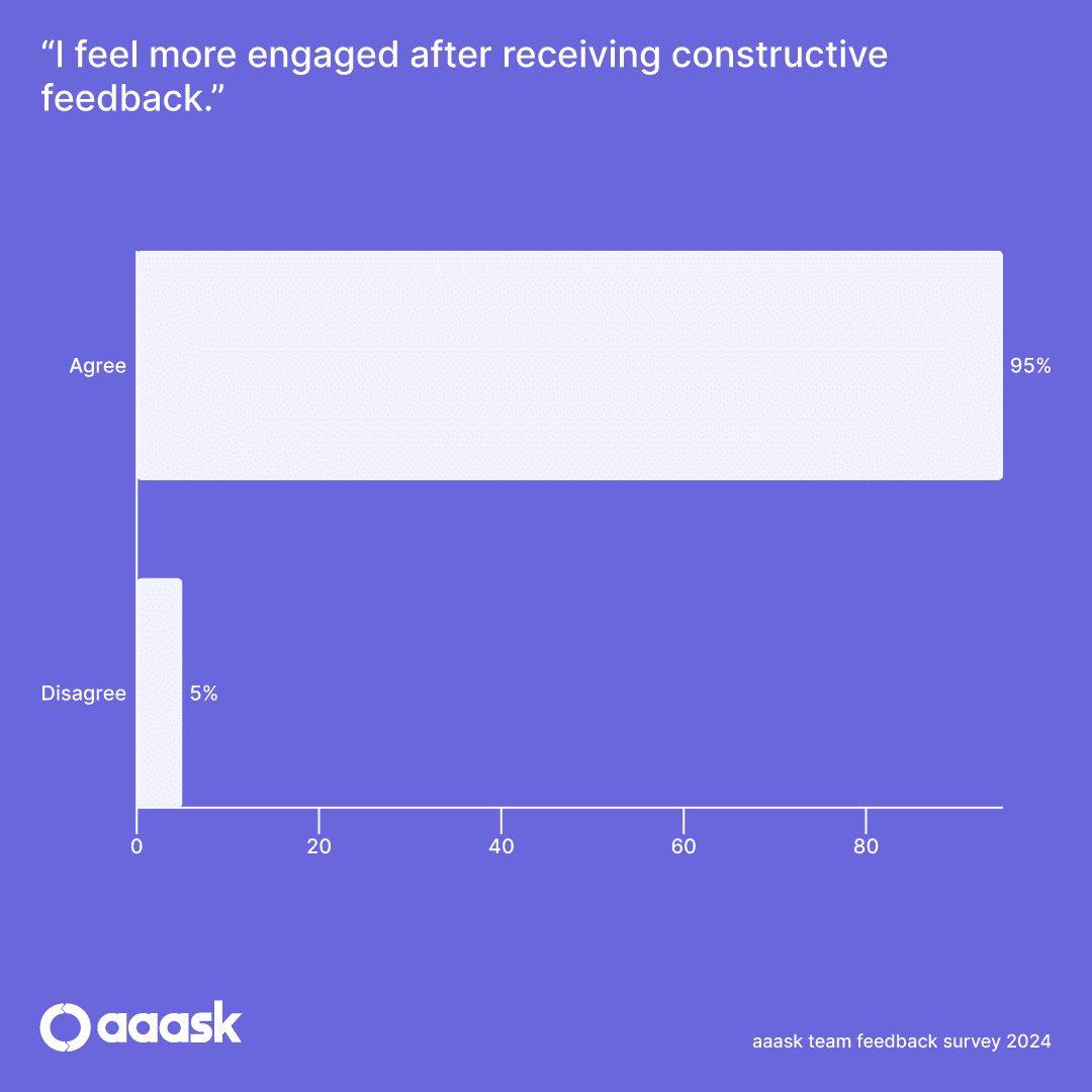 Team Feedback Stat 14