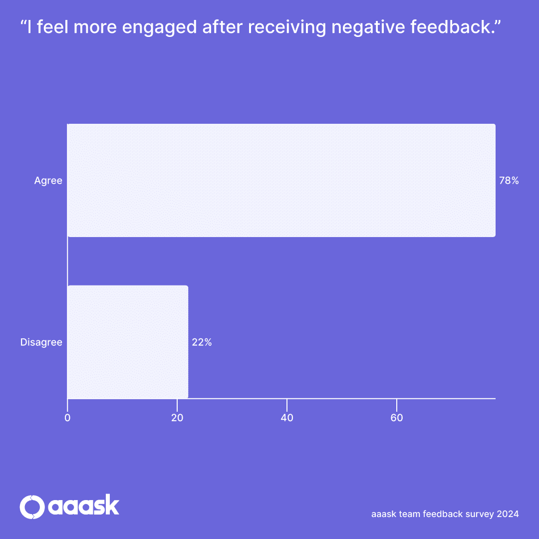 Team Feedback Stat 15