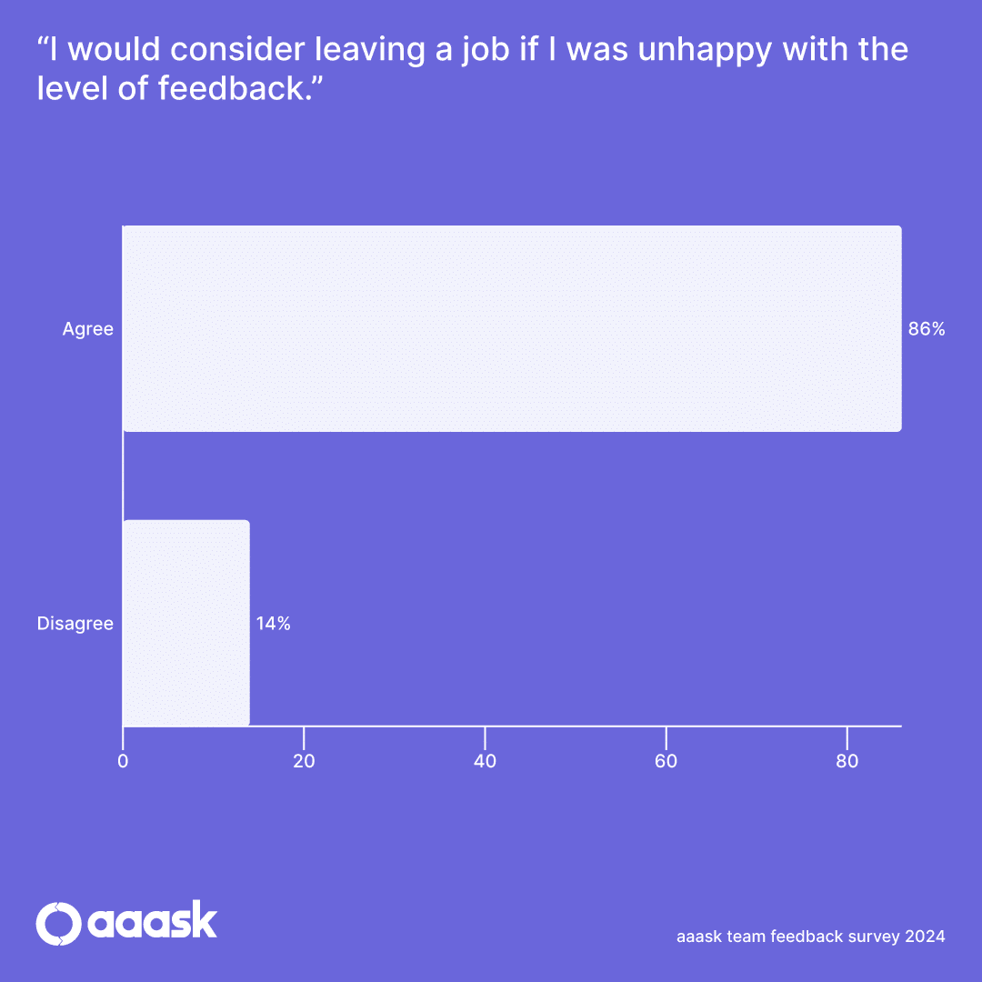 Team Feedback Stat 16